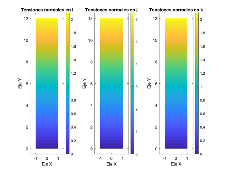 Archivo:Figura8 tensiones.png