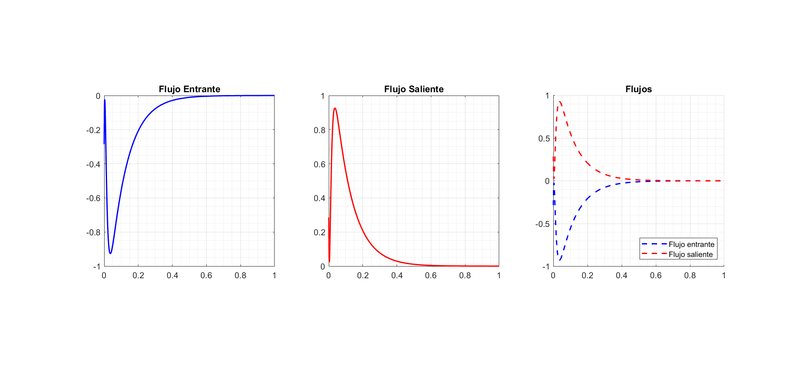 Archivo:Flujos 7 1.png