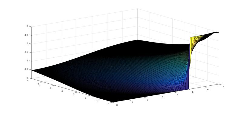 Archivo:Trapecio 1.jpg