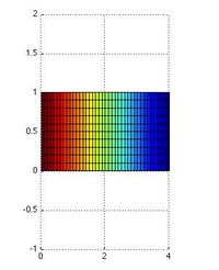 Campo de presiones proyectado sobre z=0
