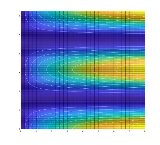 Archivo:Curvasdenivel G8.jpg