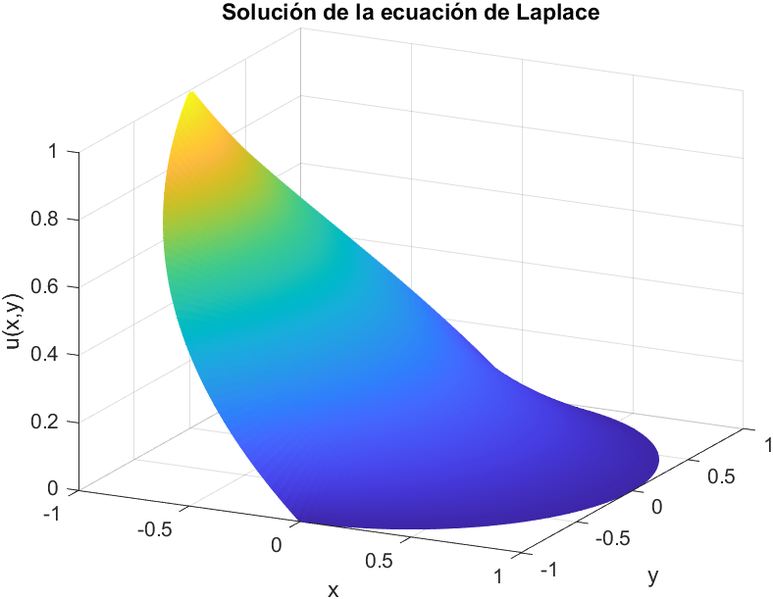 Archivo:Sol ejercicio1.png