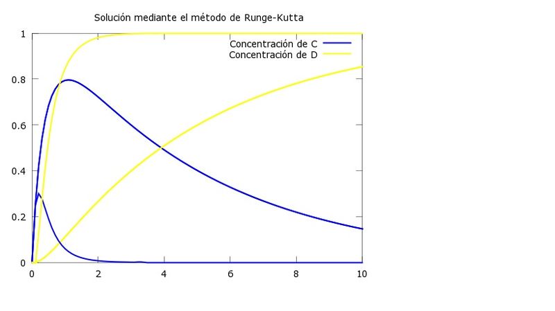 Archivo:Ecuaciones4a.jpg