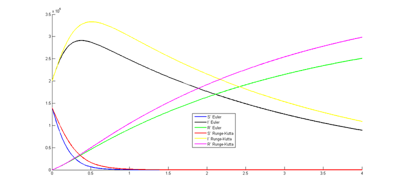 Archivo:Roales5.png