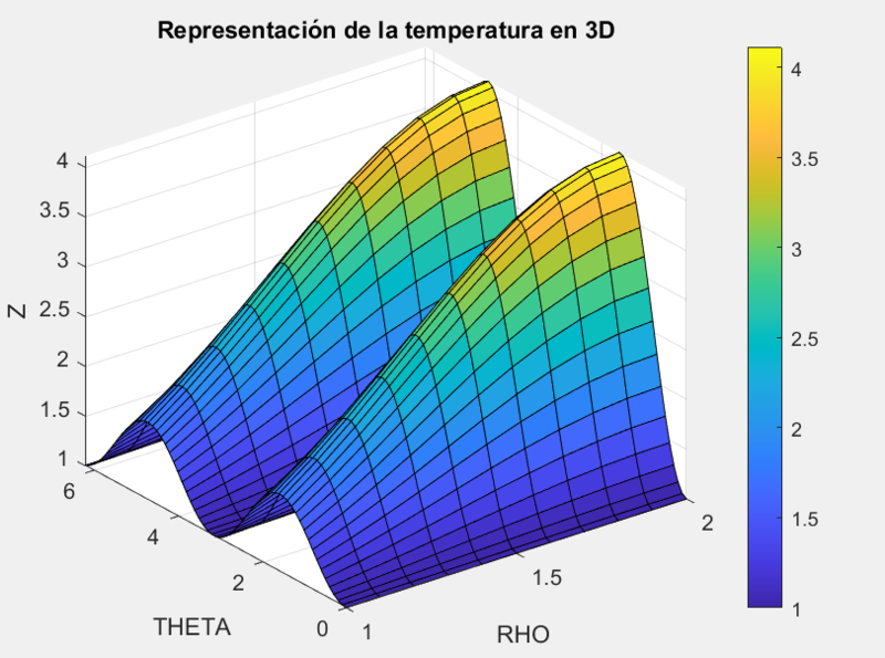 Archivo:Temperatura en 3D.png