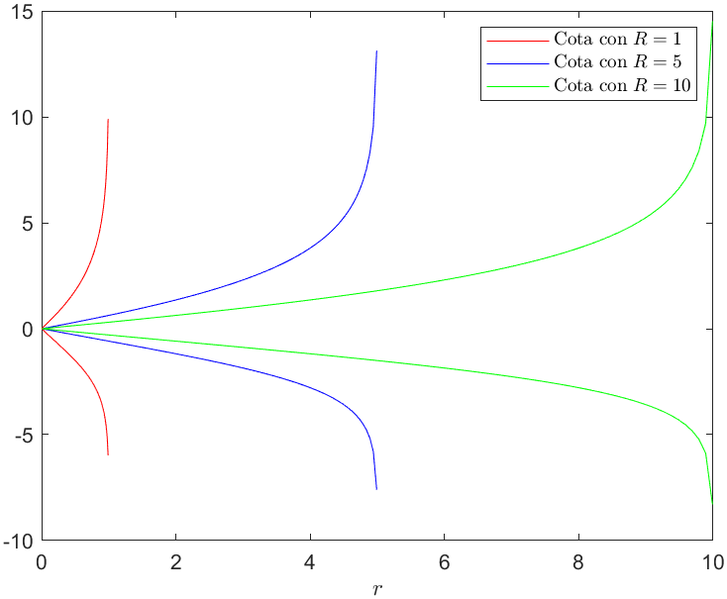Archivo:CGomJRod LaplaceHarnackV3.png