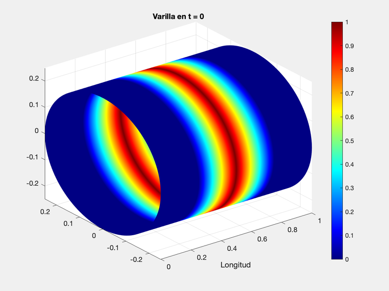 Archivo:EquipoLUA Pr2 Ej1 Ap7f.png