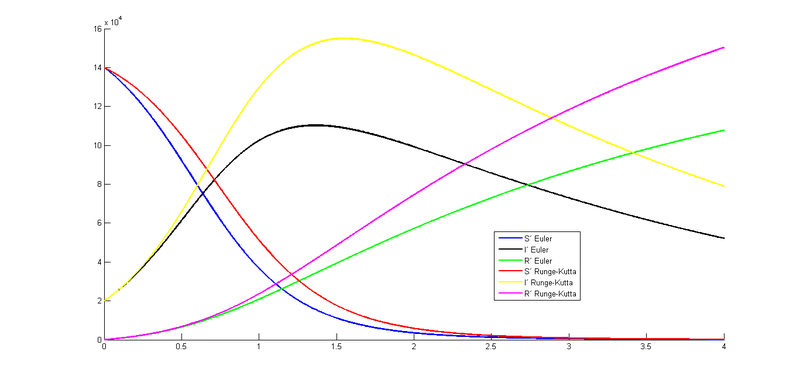 Archivo:Roales6.png