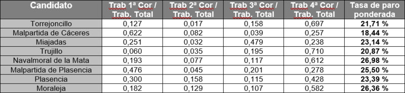 Archivo:SIG Leon nº22.png