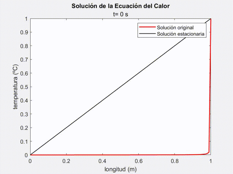 Archivo:Video Ej 1.4.gif