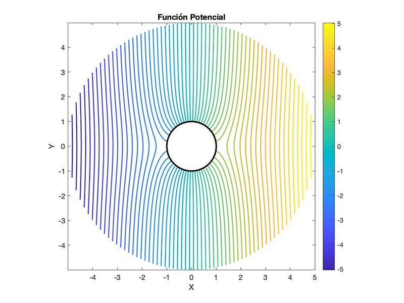 Archivo:Funcionpotencial2 1.jpg
