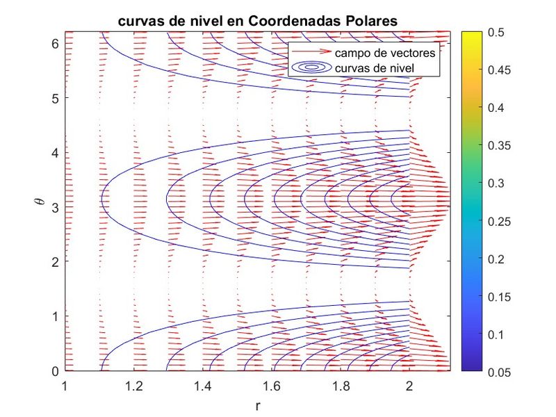 Archivo:Curvas nivel polares 29.jpg
