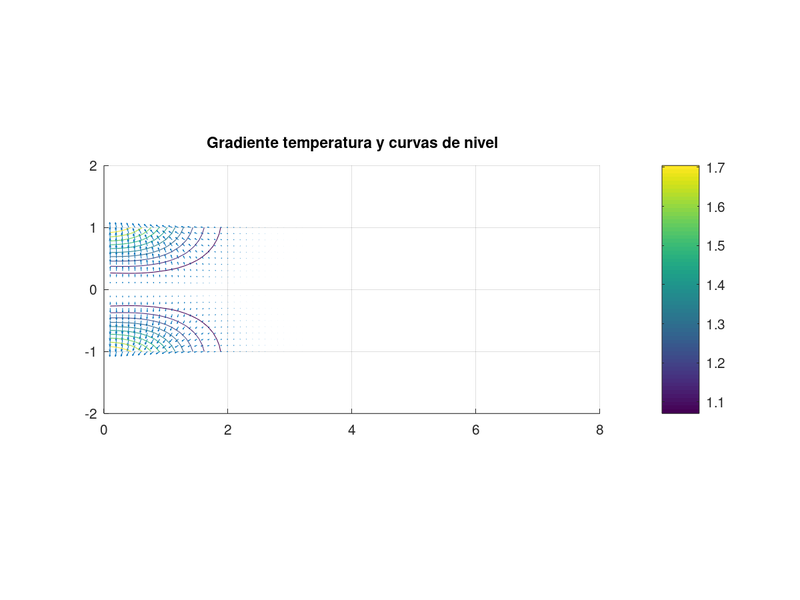 Archivo:Foto8bv3 gradiente curvas temperatura.png