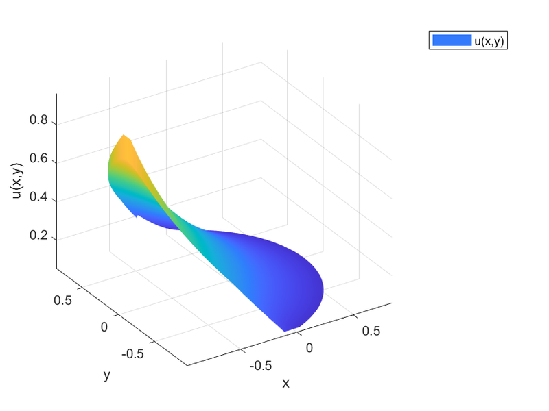Archivo:Foto apar1b.png