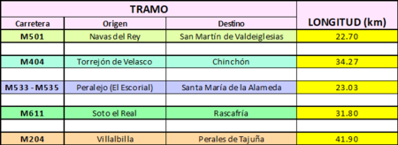 Tabla 1. Características de los tramos para la metodología.