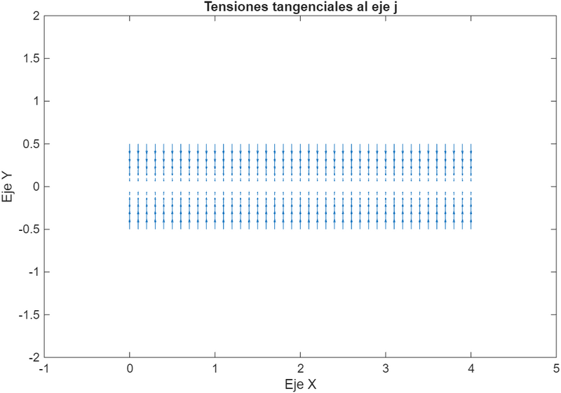 Archivo:TANGENCIALES EJE J.png