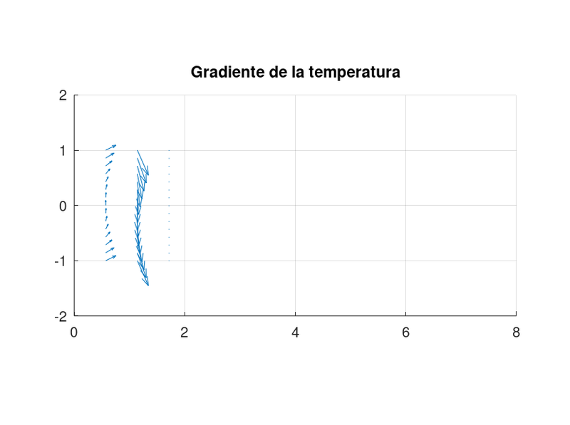 Archivo:Foto8v2 gradiente temperatura.png