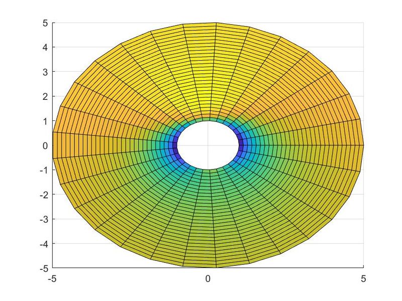 Archivo:Presiones ej 8 2D.jpg