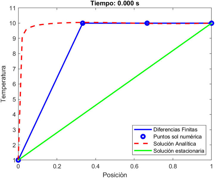 Archivo:ACIRV tiempo inicial 1.jpg