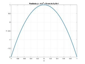 Dibujoparabola.jpg
