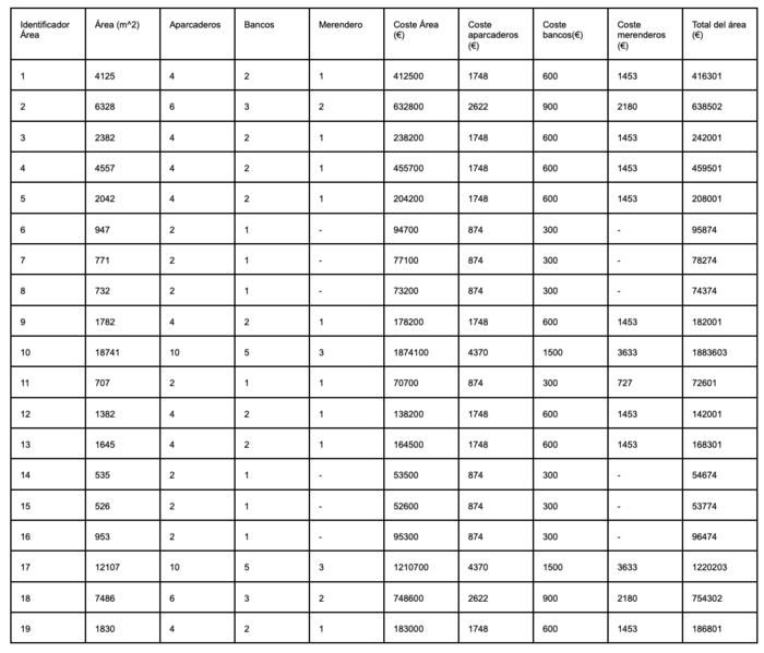 Archivo:Tabla costes.png