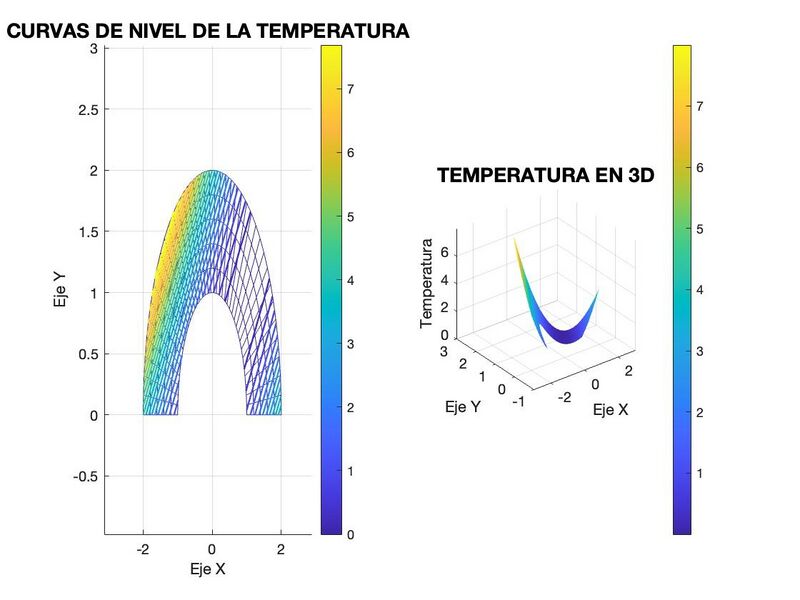 Archivo:Curvas nivelA.jpg