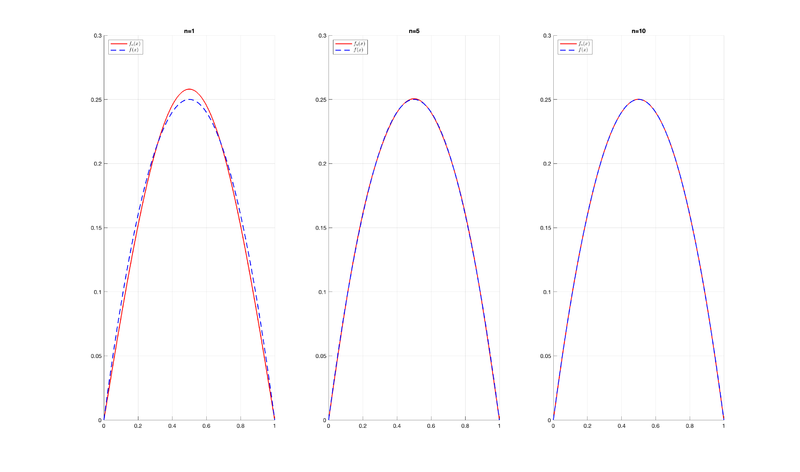 Archivo:Grafica1 2 2.png