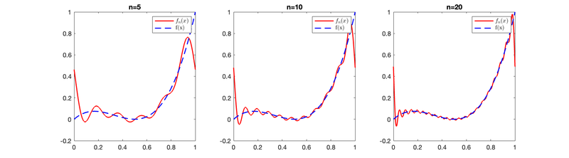 Archivo:Grafica1 5.png