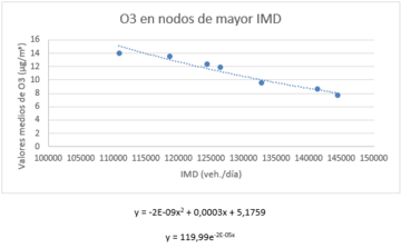 Ecuacion O3.png