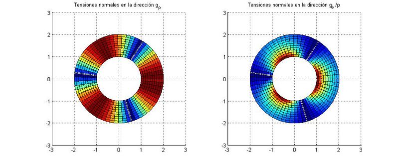 Archivo:Tensiones normales.jpg