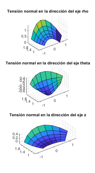 Archivo:Tensionesnormales3.png