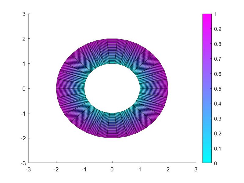 Archivo:Vel max fluido 29.jpg
