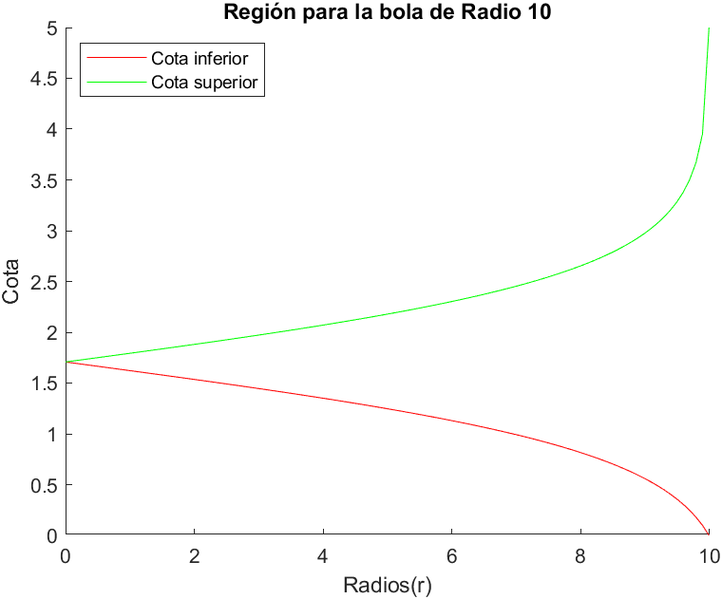Archivo:Radio10.png