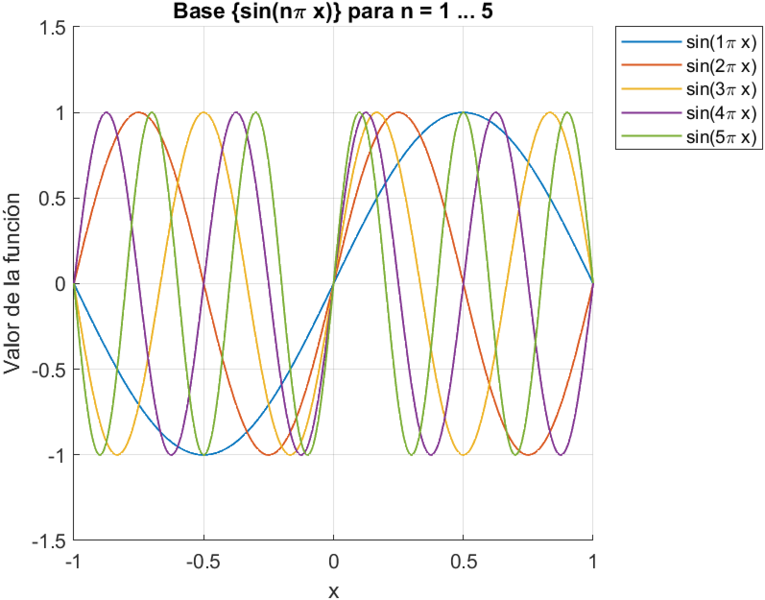 Archivo:EJ1 SENO ACIRV.png