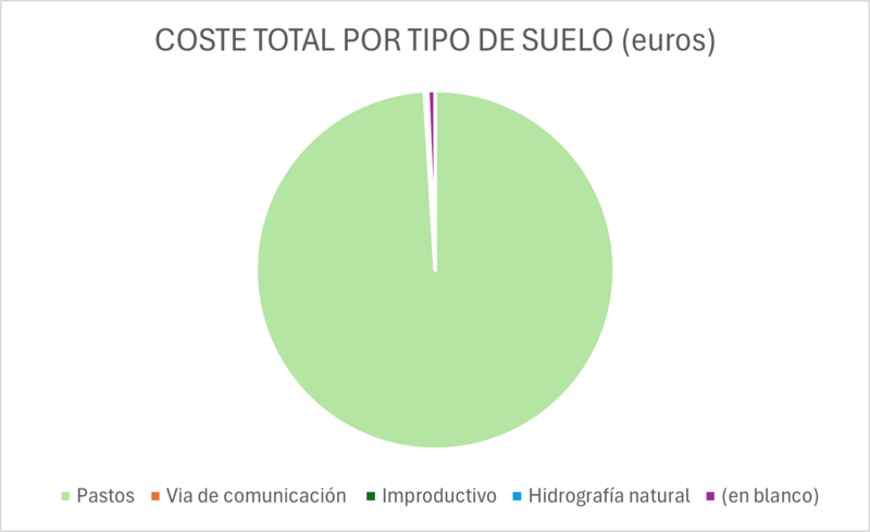 Archivo:GRAFICO55.png