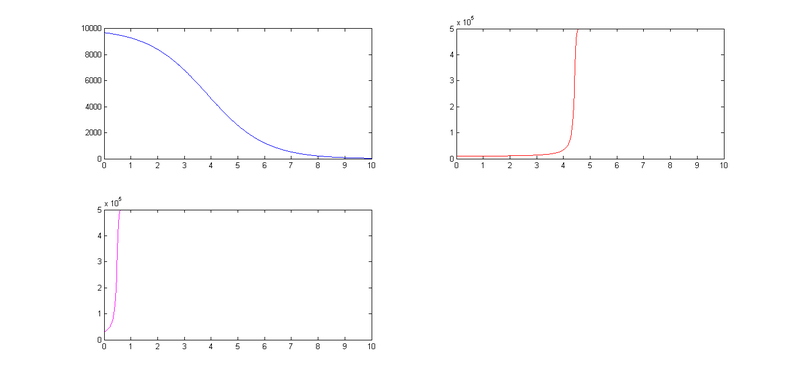 Archivo:Graficas.png