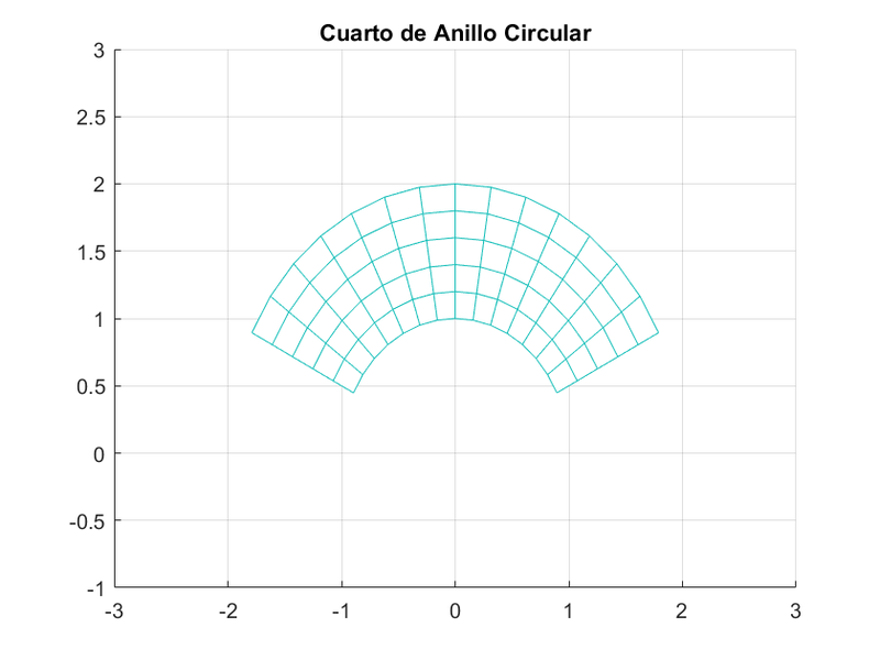 Archivo:Grupo45 Mallado Anillo.png