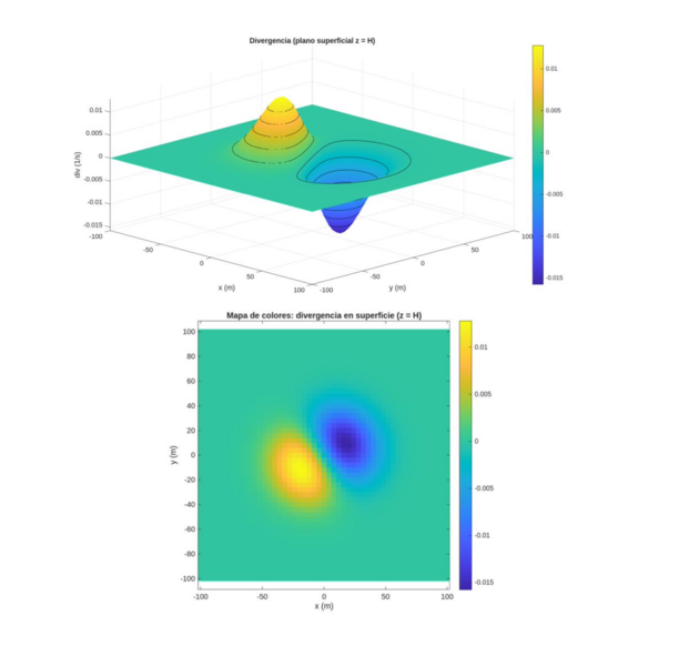 Archivo:La divergencia.png