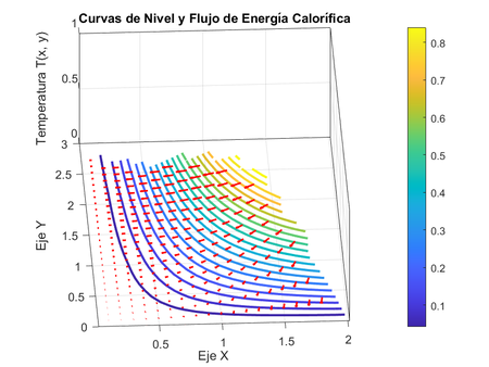 Ley de Fourier