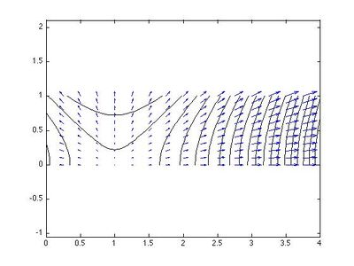 Campo de Temperaturas y lineas equipotenciales