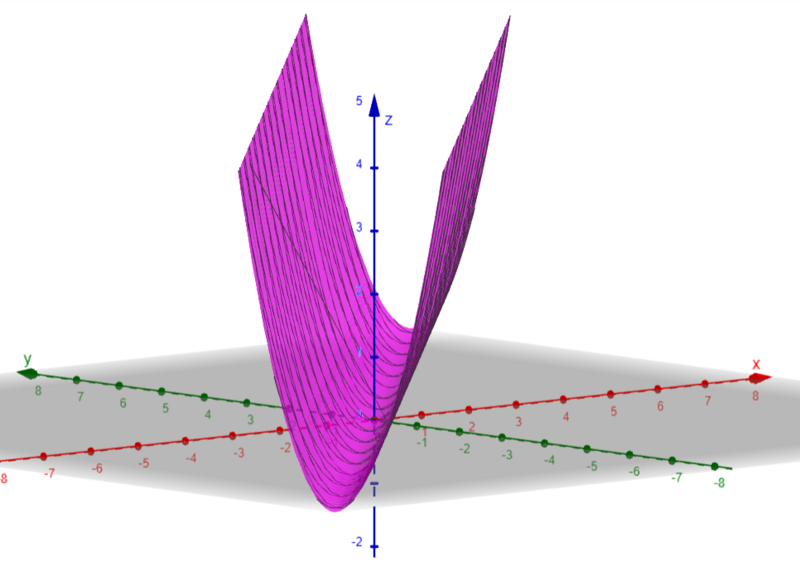 Archivo:Representacion temperatura parabola.png