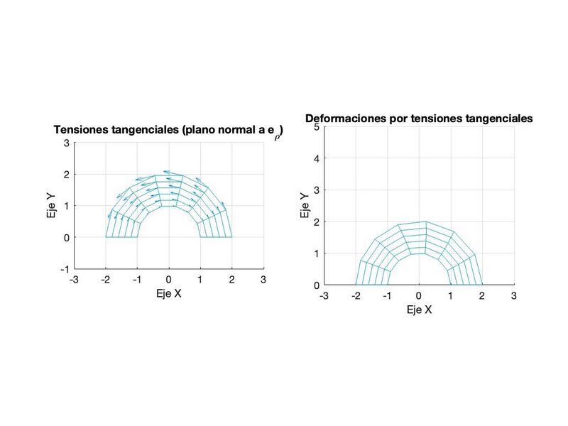 Archivo:Tension tg p.jpg