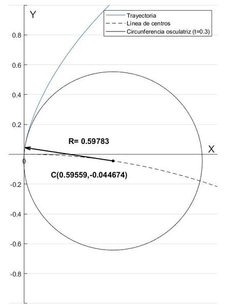 Archivo:Cicloide osculatriz 20000 1.jpg
