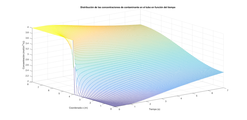 Archivo:Grafico trapecio1bis.png