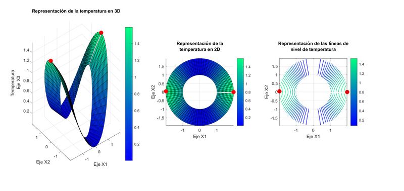 Archivo:Representación temperatura 67.jpg