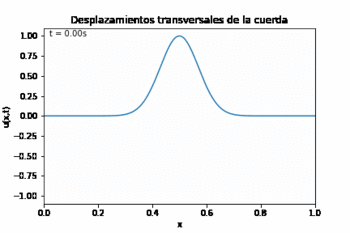 Wave equation dirichlet.gif