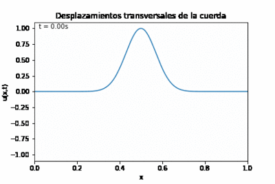 Wave equation dirichlet.gif