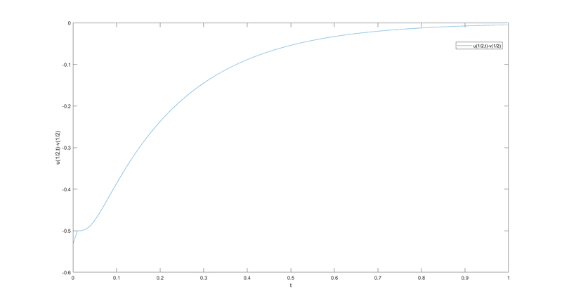 Archivo:Ejercicio6 parte2.png