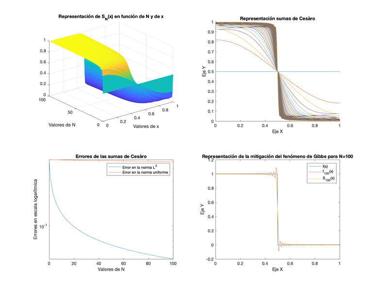 Archivo:EquipoLUA apartado3b practica1.png