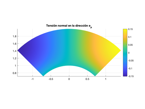 Tension normal en e rho.png